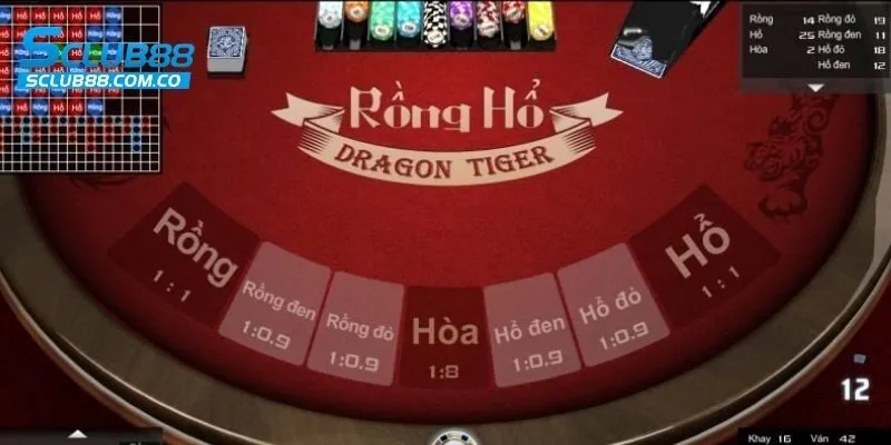 Các hình thức cá cược bổ sung