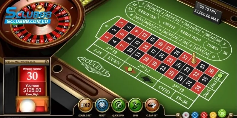 Các loại cược trong Roulette